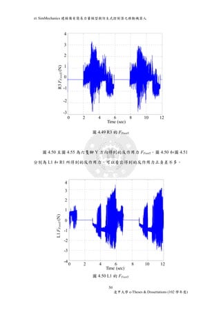 以SimMechanics 建模備有簡易力量模型與仿生式控制器之移動機器人 
4 
3 
2 
1 
0 
-1 
-2 
0 2 4 6 8 10 12 
圖4.49 R3 的FFootX 
圖4.50 至圖4.55 為六隻腳Y 方向得到的反作用力FFootY。圖4.50 和圖4.51 
分別為L1 和R1 所得到的反作用力，可以看出得到的反作用力正負差不多。 
圖4.50 L1 的FFootY 
50 
逢甲大學e-Theses & Dissertations (102 學年度) 
-3 
Time (sec) 
R3 FFootX (N) 
0 Time (sec) 
R3 FFootX (N) 
4 
3 
2 
1 
0 
-1 
-2 
-3 
4 
3 
2 
1 
0 
-1 
-2 
-3 
-4 
0 2 4 6 8 10 12 
Time (sec) 
L1 FFootY (N) 
10 12 
(sec) 
L1 FFootY (N) 
4 
3 
2 
1 
0 
-1 
-2 
-3 
-4 
 