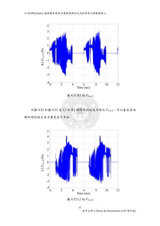 以SimMechanics 建模備有簡易力量模型與仿生式控制器之移動機器人 
4 
3 
2 
1 
0 
-2 
0 8 圖4.51 R1 的FFootY 
而圖4.52 和圖4.53 是L2 和R2 腳所得到的反作用力FFootY，可以看出其兩 
51 
逢甲大學e-Theses & Dissertations (102 學年度) 
腳所得到的正負力量是差不多的。 
圖4.52 L2 的FFootY 
-3 
Time R1 FFootY (N) 
0 2 4 6 8 10 12 
Time (sec) 
R1 FFootY (N) 
4 
3 
2 
1 
0 
-1 
-2 
-3 
-4 
5 
4 
3 
2 
1 
0 
-1 
-2 
-3 
-4 
0 2 4 6 8 10 12 
Time (sec) 
L2 FFootY (N) 
8 L2 FFootY (N) 
5 
4 
3 
2 
1 
0 
-1 
-2 
-3 
-4 
 