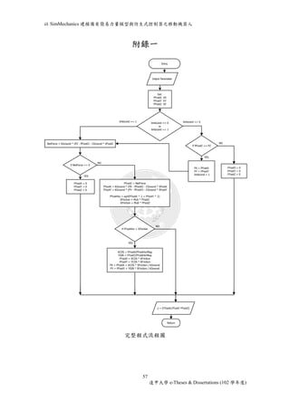以SimMechanics 建模備有簡易力量模型與仿生式控制器之移動機器人 
附錄一 
Entry 
Intput Parameter 
Get 
PFootX VX 
PFootY VY 
PFootZ VZ 
limbcond == 1 limbcond == 0 
NO 
y = [FFootX,FFootY FFootZ] 
YES 
完整程式流程圖 
57 
if PFootZ <= PZ 
YES 
PX = PFootX 
PY = PFootY 
limbcond = 1 
FFootX = 0 
FFootY = 0 
FFootZ = 0 
NO 
Return 
逢甲大學e-Theses & Dissertations (102 學年度) 
FFootZ = NetForce 
NetForce = KGround * (PZ - PFootZ) - CGround * VFootZ 
FFootX = KGround * (PX - PFootX) - CGround * VFootX 
FFootY = KGround * (PY - PFootY) - CGround * VFootY 
FFootHor = sqrt(FFootX ^ 2 + FFootY ^ 2) 
SFriction = MuS * FFootZ 
KFriction = MuK * FFootZ 
FFootX = 0 
FFootY = 0 
FFootZ = 0 
NO 
YES 
limbcond == 0 
or 
limbcond == 1 
if FFootHor > SFriction 
XCOS = FFootX/FFootHorMag 
YSIN = FFootY/FFootHorMag 
FFootX = XCOS * KFriction 
FFootY = YCOS * KFriction 
PX = PFootX + XCOS * SFriction / KGround 
PY = PFootY + YSIN * SFriction / KGround 
if NetForce <= 0 
