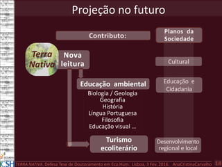 Educação ambiental
Terra
Nativa
Nova
leitura Cultural
Educação e
Cidadania
Desenvolvimento
regional e local
Planos da
SociedadeContributo:
Turismo
ecoliterário
Projeção no futuro
Biologia / Geologia
Geografia
História
Língua Portuguesa
Filosofia
Educação visual …
TERRA NATIVA. Defesa Tese de Doutoramento em Eco.Hum. Lisboa, 3 Fev. 2016. AnaCristinaCarvalho 14
 