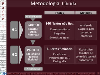 H 1
H 2
Metodologia híbrida
140 Textos não ficc.
Correspondência
Biografias
Entrevistas atuais
MétodosFontes
Eco-análise
temática de
conteúdo textual
quantitativa
4 Textos ficcionais
Estatísticas
Instrumentos O. T.
Cartografia
Análise da
Biografia para
potenciar
ecocrítica
P
a
r
t
e
I
TERRA NATIVA. Defesa Tese de Doutoramento em Eco.Hum. Lisboa, 3 Fev. 2016. AnaCristinaCarvalho 5
P I Introdutória
PARTE II
Escritor,
Obra,
Natureza
PARTE III
Eco-análise
da obra
ficcional
P. Conclusiva
 