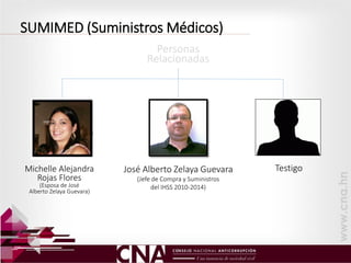 Personas
Relacionadas
Michelle Alejandra
Rojas Flores
(Esposa de José
Alberto Zelaya Guevara)
TestigoJosé Alberto Zelaya Guevara
(Jefe de Compra y Suministros
del IHSS 2010-2014)
SUMIMED (Suministros Médicos)
 