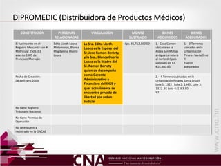 DIPROMEDIC (Distribuidora de Productos Médicos)
CONSTITUCION PERSONAS
RELACIONADAS
VINCULACION MONTO
SUSTRAIDO
BIENES
ADQUIRIDOS
BIENES
ASEGURADOS
Si fue inscrito en el
Registro Mercantil con #
Matricula: 2506183
asiento 1905 de
Francisco Morazán
Edita Lizeth Lopez
Matamoros, Blanca
Magdalena Osorio
Lopez
La Sra. Edita Lizeth
Lopez es la Esposa del
Sr. Jose Ramon Bertety
y la Sra., Blanca Osorio
Lopez es la Madre del
Sr. Ramon Bertety
quien de desempeño
como Gerente
Administrativo y
Financiero del IHSS y
que actualmente se
encuentra privado de
libertad por orden
Judicial
Lps. 81,712,160.00 1.- Casa Campo
ubicada en la
Aldea San Matías
antigua carretera
al norte del país
valorada en 12,
414,880.65
1.- 3 Terrenos
ubicados en la
Urbanización
Pinares Santa Cruz
II
Fueron
asegurados
Fecha de Creación:
08 de Enero 2009
2.- 4 Terrenos ubicados en la
Urbanización Pinares Santa Cruz II
Lote 1: 1322 , Lote 2: 1340 , Lote 3:
1322 .91 Lote 4: 1383.50
V2.
No tiene Registro
Tributario Nacional
No tiene Permiso de
Operación
No se encuentra
registrado en la ONCAE
 