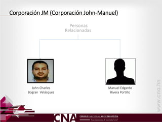 Personas
Relacionadas
Manuel Edgardo
Rivera Portillo
John Charles
Bogran Velásquez
Corporación JM (Corporación John-Manuel)
 