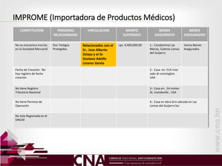 IMPROME (Importadora de Productos Médicos)
CONSTITUCION PERSONAS
RELACIONADAS
VINCULACION MONTO
SUSTRAIDO
BIENES
ADQUIRIDOS
BIENES
ASEGURADOS
No se encuentra inscrita
en la Sociedad Mercantil
Dos Testigos
Protegidos
Relacionados con el
Sr.. Jose Alberto
Zelaya y el Sr.
Gustavo Adolfo
Linares Varela
Lps. 9,400,000.00 1.- Condominio Las
Marías, Colonia Lomas
del Guijarro
Varios Bienes
Asegurados
Fecha de Creación: No
hay registro de fecha
creación
2.- Casa en: 514 river
oaks dr convington
USA
No tiene Registro
Tributario Nacional
3.- Casa en: 24 minter
dr, mandeville , USA
No tiene Permiso de
Operación
4.- Casa en obra Gris ubicada en Las
Lomas del Guijarro Sur
No esta Registrada en el
ONCAE
 