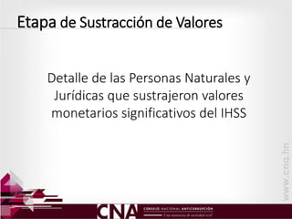 Etapa de Sustracción de Valores
Detalle de las Personas Naturales y
Jurídicas que sustrajeron valores
monetarios significativos del IHSS
 