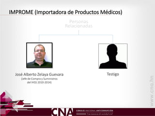 Personas
Relacionadas
TestigoJosé Alberto Zelaya Guevara
(Jefe de Compra y Suministros
del IHSS 2010-2014)
IMPROME (Importadora de Productos Médicos)
 