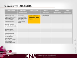 CONSTITUCION PERSONAS
RELACIONADAS
VINCULACION MONTO
SUSTRAIDO
BIENES
ADQUIRIDOS
BIENES
ASEGURADOS
Si fue inscrito en el
Registro Mercantil con #
Matricula: 2528113
asiento 15503 de
Francisco Morazán
Jose Santos
Mendoza Girón,
Jose Isabel Acosta
Girón, Henry
Yovani Acosta
Girón
Relacionados con
Jose Alberto Zelaya
Guevara
Lps. 2,449,700.00
Fecha de Creación:
17 de Octubre de 2012
No tiene Registro
Tributario Nacional
Si tiene Permiso de
Operación pero este no
ha sido retirado
Si se encuentra
Registrada en el ONCAE
con numero de
resolución 683-2012
Suministros AD-ASTRA
 