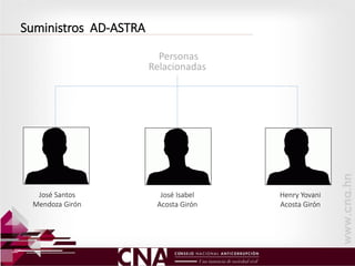 Suministros AD-ASTRA
Personas
Relacionadas
José Santos
Mendoza Girón
Henry Yovani
Acosta Girón
José Isabel
Acosta Girón
 