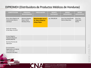 DIPROMEH (Distribuidora de Productos Médicos de Honduras)
CONSTITUCION PERSONAS
RELACIONADAS
VINCULACION MONTO
SUSTRAIDO
BIENES
ADQUIRIDOS
BIENES
ASEGURADOS
No se ubico Registro de
Comerciante Social o
Individual
Mariano Argueta
Reyes, Gloria
Mendoza Pérez
Relacionados con el
Dr. Mario Roberto
Zelaya Rojas.
Lps. 996,000.00 No se han identificado
Bienes Adquiridos
No se han
Asegurado
Bienes
Fecha de Creación:
02 de Mayo de 2012
Si tiene Registro
Tributario Nacional:
8019012482782
No tiene Permiso de
Operación
Si se encuentra
Registrada en el ONCAE
con numero de
resolución 310-2012
 