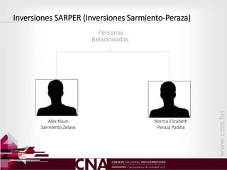 Personas
Relacionadas
Norma Elizabeth
Peraza Padilla
Alex Naun
Sarmiento Zelaya
Inversiones SARPER (Inversiones Sarmiento-Peraza)
 