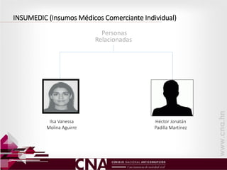 Personas
Relacionadas
Héctor Jonatán
Padilla Martínez
Ilsa Vanessa
Molina Aguirre
INSUMEDIC (Insumos Médicos Comerciante Individual)
 