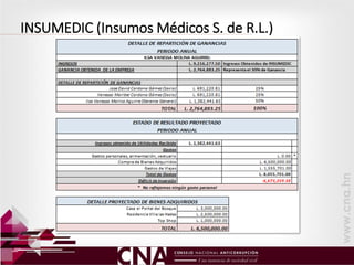 INSUMEDIC (Insumos Médicos S. de R.L.)
 