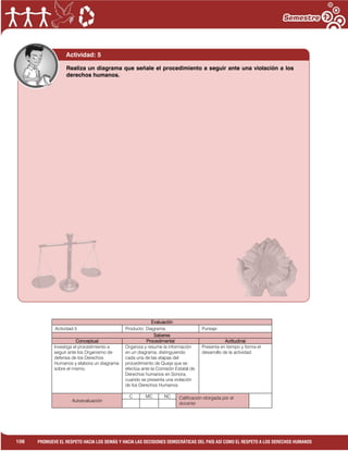 1
106 PROMUEVE EL RESPETO HACIA LOS DEMÁS Y HACIA LAS DECISIONES DEMOCRÁTICAS DEL PAÍS ASÍ COMO EL RESPETO A LOS DERECHOS HUMANOS
Evaluación
Actividad:5 Producto: Diagrama. Puntaje:
Saberes
Conceptual Procedimental Actitudinal
Investiga el procedimiento a
seguir ante los Organismo de
defensa de los Derechos
Humanos y elabora un diagrama
sobre el mismo.
Organiza y resume la información
en un diagrama, distinguiendo
cada una de las etapas del
procedimiento de Queja que se
efectúa ante la Comisión Estatal de
Derechos humanos en Sonora,
cuando se presenta una violación
de los Derechos Humanos.
Presenta en tiempo y forma el
desarrollo de la actividad.
Autoevaluación
C MC NC Calificación otorgada por el
docente
Actividad: 5
Realiza un diagrama que señale el procedimiento a seguir ante una violación a los
derechos humanos.
 