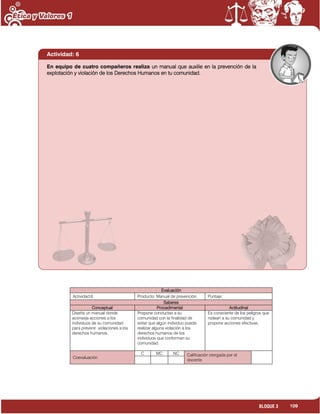 109BLOQUE 3
Evaluación
Actividad:6 Producto: Manual de prevención. Puntaje:
Saberes
Conceptual Procedimental Actitudinal
Diseña un manual donde
aconseja acciones a los
individuos de su comunidad
para prevenir violaciones a los
derechos humanos.
Propone conductas a su
comunidad con la finalidad de
evitar que algún individuo pueda
realizar alguna violación a los
derechos humanos de los
individuos que conforman su
comunidad.
Es consciente de los peligros que
rodean a su comunidad y
propone acciones efectivas.
Coevaluación
C MC NC Calificación otorgada por el
docente
Actividad: 6
En equipo de cuatro compañeros realiza un manual que auxilie en la prevención de la
explotación y violación de los Derechos Humanos en tu comunidad.
 