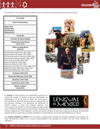 124 PROPONE EL RESPETO DE LA IDENTIDAD NACIONAL ANTE LA GLOBALIZACIÓN
A continuación se te proporciona una tabla donde se enuncian los procesos históricos de nuestro país.
Cronología
Época Precolombina
Etapa Lítica
Aridoamérica
Oasisamérica
Mesoamérica
Conquista
Virreinato de Nueva España
Independencia de México
(1810-1821)
México Independiente
Siglo XIX
Primer Imperio Mexicano (1821-1823)
Independencia de Texas (1835-1836)
Primera Intervención Francesa (1838-1839)
Intervención Estadounidense (1846-1848)
Revolución de Ayutla (1854-1855)
Leyes de Reforma (1855-1857)
Guerra de Reforma (1857-1861)
Segunda Intervención Francesa (1862-1867)
Segundo Imperio Mexicano (1864-1867)
República Restaurada (1867-1876)
Porfiriato (1876-1910)
Revolución Mexicana (1910-1924)
Maximato (1924-1934)
Cardenismo (1934-1940)
México moderno
(1940-2010)
5. Lengua. El idioma aporta una característica esencial a la
cultura del pueblo. El idioma, como han demostrado los
especialistas, no es tan sólo un medio de comunicación,
sino también un elemento esencial para la organización de
los procesos mentales y la aportación de significado al
entorno natural y social de cualquier persona. Las
comunidades que poseen un idioma indígena proporcionan
a sus miembros toda la gama de significados culturales que conlleva el uso de un idioma común. La mayoría de los
idiomas indígenas son muy antiguos y, aunque han sufrido cambios -al igual que cualquier otro idioma- se transmiten
de generación en generación y ayudan a preservar la continuidad de una comunidad lingüística y su cultura.
Las lenguas habladas en México son numerosas, incluyendo las centenas de lenguas indígenas y las lenguas de
otras procedencias. México es la nación hispanohablante más poblada del mundo, con sus 103,2 millones de
habitantes.
 