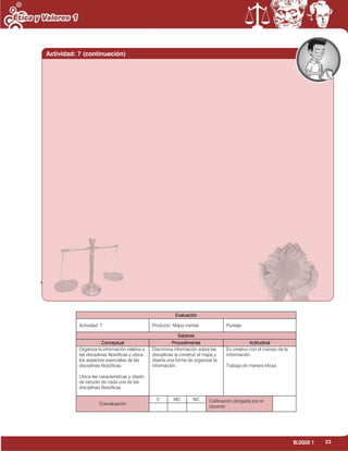 23BLOQUE 1
.
Evaluación
Actividad: 7 Producto: Mapa mental. Puntaje:
Saberes
Conceptual Procedimental Actitudinal
Organiza la información relativa a
las disciplinas filosóficas y ubica
los aspectos esenciales de las
disciplinas filosóficas.
Ubica las características y objeto
de estudio de cada una de las
disciplinas filosóficas.
Discrimina información sobre las
disciplinas al construir el mapa y
diseña una forma de organizar la
información.
Es creativo con el manejo de la
información.
Trabaja de manera eficaz.
Coevaluación
C MC NC Calificación otorgada por el
docente
Actividad: 7 (continuación)
 