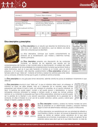 28 IDENTIFICA A LA ÉTICA COMO DISCIPLINA FILOSÓFICA Y RECONOCE LAS DIFERENTES TEORÍAS MORALES A LO LARGO DE LA HISTORIA
Evaluación
Actividad: 2 Producto: Mapa conceptual. Puntaje:
Saberes
Conceptual Procedimental Actitudinal
Enuncia el significado
etimológico de los términos,
Ética y Moral.
Describe la aplicación de Ética y
Moral.
Distingue etimológicamente los
términos Ética y Moral. Analiza la
aplicación de Ética y Moral.
Colabora adecuadamente en el
desarrollo de la actividad.
Autoevaluación
C MC NC Calificación otorgada por el
docente
Ética descriptiva y prescriptiva.
La Ética descriptiva es un estudio que describe los fenómenos de la
vida moral, con objetivo de explicarlos y que se elabore una teoría
sobre las conductas que se describen.
La ética descriptiva, concluye que nuestro comportamiento es
producto de la sociabilización, que moldea y determina normas,
valores y principios.
La Ética descriptiva presenta una descripción de las conductas
humanas, un ejemplo de los aspectos que estudia son los
comportamientos del hombre a nivel mundial sobre la discriminación, el cuidado del medio
ambiente, señalando de forma detallada los comportamientos humanos que se tienen frente a
estos fenómenos, qué es lo que está haciendo el hombre en el mundo, pero sin emitir
prejuicios o sin enjuiciarlo, sólo describe, posteriormente la Ética prescriptiva señalará un
llamado sobre lo que “debe ser”, invitando al hombre a realizar los cambios para evitar dañar
con su conducta, emitiendo normas que lo guíen; le señala el camino a transitar.
La Ética prescriptiva es una guía para tomar decisiones, además orienta los juicios al establecer moralmente lo que
debe ser.
La Ética prescriptiva enuncia lo que “debe ser”, lo que el individuo debe hacer; sin embargo, el
individuo es quien las debe aceptar, todo va a depender de su voluntad, estas normas
presuponen que indican lo recto y justo, sin embargo el cumplirlas, es un asunto individual, es
decir, la persona las puede seguir, cumplir o las puede ignorar o desobedecer, si asume
rechazarlas entonces enfrentará un castigo o rechazo social, si acaso las normas jurídicas
retoman en su contenido la propuesta que hace la Ética prescriptiva, entonces la sanción puede
ser la perdida de la libertad o una sanción pecuniaria, dependiendo de la gravedad de la
conducta, en ellas el Estado va a ser uso de su poder coercitivo, policía, jueces y cárcel para
obligar el respeto y apego a la norma.
La Ética descriptiva muestra y analiza los hechos morales tal como
ellos se presentan en un determinado contexto y situación histórica
según la visión de determinados individuos, grupos o instituciones.
La Ética descriptiva, se caracteriza por ser una actividad de reflexión a
nivel filosófico y fáctico, es decir, es conocer el desarrollo moral a nivel
global, es donde se realizan juicios valorativos de lo que está
sucediendo con el hombre, la sociedad y el mundo, en general. No se
pretende valorar para decir qué es lo que debe hacerse, no trata de
Glosario:
Un estudio descriptivo
es un tipo de
metodología que se
aplica para deducir un
ambiente o
circunstancia que se
esté presentando; se
aplica para relatar
todos los alcances y
dimensiones que se
presentan en el caso
estudiado, se describe
el objeto a estudiar
expresando
detalladamente sus
características, es una
narración gráfica de los
aspectos del objeto
estudiado.
 