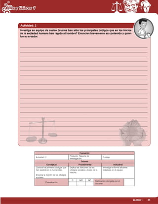 35BLOQUE 1
Evaluación
Actividad: 2
Producto: Reporte de
investigación.
Puntaje:
Saberes
Conceptual Procedimental Actitudinal
Conoce los primeros códigos que
han existido en la humanidad.
Enuncia la función de los códigos
sociales.
Explica las funciones de los
códigos sociales a través de la
historia.
Investiga en forma eficiente.
Colabora en el equipo.
Coevaluación
C MC NC Calificación otorgada por el
docente
Actividad: 2Actividad: 2
___________________________________________________________________________________________________
___________________________________________________________________________________________________
___________________________________________________________________________________________________
___________________________________________________________________________________________________
___________________________________________________________________________________________________
___________________________________________________________________________________________________
___________________________________________________________________________________________________
___________________________________________________________________________________________________
___________________________________________________________________________________________________
___________________________________________________________________________________________________
___________________________________________________________________________________________________
___________________________________________________________________________________________________
___________________________________________________________________________________________________
___________________________________________________________________________________________________
___________________________________________________________________________________________________
___________________________________________________________________________________________________
___________________________________________________________________________________________________
___________________________________________________________________________________________________
___________________________________________________________________________________________________
___________________________________________________________________________________________________
___________________________________________________________________________________________________
Investiga en equipo de cuatro ¿cuáles han sido los principales códigos que en los inicios
de la sociedad humana han regido al hombre? Enuncien brevemente su contenido y quien
fue su creador.
 
