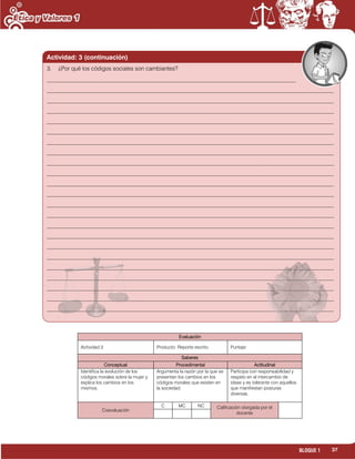 37BLOQUE 1
Evaluación
Actividad:3 Producto: Reporte escrito. Puntaje:
Saberes
Conceptual Procedimental Actitudinal
Identifica la evolución de los
códigos morales sobre la mujer y
explica los cambios en los
mismos.
Argumenta la razón por la que se
presentan los cambios en los
códigos morales que existen en
la sociedad.
Participa con responsabilidad y
respeto en el intercambio de
ideas y es tolerante con aquellos
que manifiestan posturas
diversas.
Coevaluación
C MC NC Calificación otorgada por el
docente
Actividad: 3 (continuación)
3. ¿Por qué los códigos sociales son cambiantes?
______________________________________________________________________________________
___________________________________________________________________________________________________
___________________________________________________________________________________________________
___________________________________________________________________________________________________
___________________________________________________________________________________________________
___________________________________________________________________________________________________
___________________________________________________________________________________________________
___________________________________________________________________________________________________
___________________________________________________________________________________________________
___________________________________________________________________________________________________
___________________________________________________________________________________________________
___________________________________________________________________________________________________
___________________________________________________________________________________________________
___________________________________________________________________________________________________
___________________________________________________________________________________________________
___________________________________________________________________________________________________
___________________________________________________________________________________________________
___________________________________________________________________________________________________
___________________________________________________________________________________________________
___________________________________________________________________________________________________
___________________________________________________________________________________________________
___________________________________________________________________________________________________
___________________________________________________________________________________________________
___________________________________________________________________________________________________
 