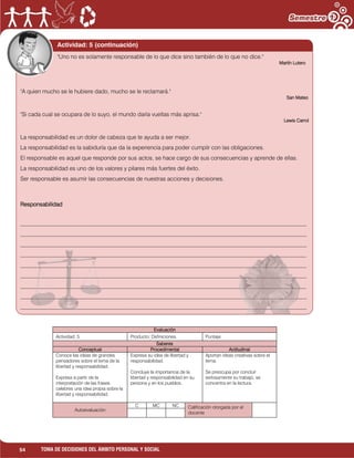 54 TOMA DE DECISIONES DEL ÁMBITO PERSONAL Y SOCIAL
Evaluación
Actividad: 5 Producto: Definiciones. Puntaje:
Saberes
Conceptual Procedimental Actitudinal
Conoce las ideas de grandes
pensadores sobre el tema de la
libertad y responsabilidad.
Expresa a partir de la
interpretación de las frases
celebres una idea propia sobre la
libertad y responsabilidad.
Expresa su idea de libertad y
responsabilidad.
Concluye la importancia de la
libertad y responsabilidad en su
persona y en los pueblos.
Aportan ideas creativas sobre el
tema.
Se preocupa por concluir
exitosamente su trabajo, se
concentra en la lectura.
Autoevaluación
C MC NC Calificación otorgada por el
docente
Actividad: 5 (continuación)
"A quien mucho se le hubiere dado, mucho se le reclamará."
San Mateo
"Si cada cual se ocupara de lo suyo, el mundo daría vueltas más aprisa."
Lewis Carrol
La responsabilidad es un dolor de cabeza que te ayuda a ser mejor.
La responsabilidad es la sabiduría que da la experiencia para poder cumplir con las obligaciones.
El responsable es aquel que responde por sus actos, se hace cargo de sus consecuencias y aprende de ellas.
La responsabilidad es uno de los valores y pilares más fuertes del éxito.
Ser responsable es asumir las consecuencias de nuestras acciones y decisiones.
Responsabilidad
___________________________________________________________________________________________________
___________________________________________________________________________________________________
___________________________________________________________________________________________________
___________________________________________________________________________________________________
___________________________________________________________________________________________________
___________________________________________________________________________________________________
___________________________________________________________________________________________________
___________________________________________________________________________________________________
___________________________________________________________________________________________________
___________________________________________________________
"Uno no es solamente responsable de lo que dice sino también de lo que no dice."
Martín Lutero
 