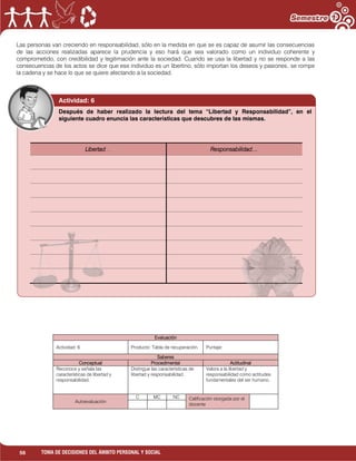 56 TOMA DE DECISIONES DEL ÁMBITO PERSONAL Y SOCIAL
Las personas van creciendo en responsabilidad, sólo en la medida en que se es capaz de asumir las consecuencias
de las acciones realizadas aparece la prudencia y eso hará que sea valorado como un individuo coherente y
comprometido, con credibilidad y legitimación ante la sociedad. Cuando se usa la libertad y no se responde a las
consecuencias de los actos se dice que ese individuo es un libertino, sólo importan los deseos y pasiones, se rompe
la cadena y se hace lo que se quiere afectando a la sociedad.
Evaluación
Actividad: 6 Producto: Tabla de recuperación. Puntaje:
Saberes
Conceptual Procedimental Actitudinal
Reconoce y señala las
características de libertad y
responsabilidad.
Distingue las características de
libertad y responsabilidad.
Valora a la libertad y
responsabilidad como actitudes
fundamentales del ser humano.
Autoevaluación
C MC NC Calificación otorgada por el
docente
Actividad: 6
Libertad… Responsabilidad…
Después de haber realizado la lectura del tema “Libertad y Responsabilidad”, en el
siguiente cuadro enuncia las características que descubres de las mismas.
 