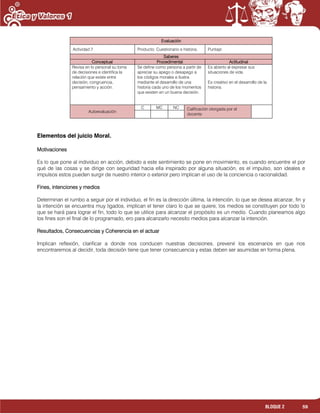 59BLOQUE 2
Evaluación
Actividad:7 Producto: Cuestionario e historia. Puntaje:
Saberes
Conceptual Procedimental Actitudinal
Revisa en lo personal su toma
de decisiones e identifica la
relación que existe entre
decisión, congruencia,
pensamiento y acción.
Se define como persona a partir de
apreciar su apego o desapego a
los códigos morales e ilustra
mediante el desarrollo de una
historia cada uno de los momentos
que existen en un buena decisión.
Es abierto al expresar sus
situaciones de vida.
Es creativo en el desarrollo de la
historia.
Autoevaluación
C MC NC Calificación otorgada por el
docente
Elementos del juicio Moral.
Motivaciones
Es lo que pone al individuo en acción, debido a este sentimiento se pone en movimiento, es cuando encuentre el por
qué de las cosas y se dirige con seguridad hacia ella inspirado por alguna situación, es el impulso, son ideales e
impulsos estos pueden surgir de nuestro interior o exterior pero implican el uso de la conciencia o racionalidad.
Fines, intenciones y medios
Determinan el rumbo a seguir por el individuo, el fin es la dirección última, la intención, lo que se desea alcanzar, fin y
la intención se encuentra muy ligados, implican el tener claro lo que se quiere, los medios se constituyen por todo lo
que se hará para lograr el fin, todo lo que se utilice para alcanzar el propósito es un medio. Cuando planeamos algo
los fines son el final de lo programado, ero para alcanzarlo necesito medios para alcanzar la intención.
Resultados, Consecuencias y Coherencia en el actuar
Implican reflexión, clarificar a donde nos conducen nuestras decisiones, prevenir los escenarios en que nos
encontraremos al decidir, toda decisión tiene que tener consecuencia y estas deben ser asumidas en forma plena.
 
