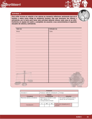 69BLOQUE 2
Evaluación
Actividad: 3 Producto: Tabla de contrastación. Puntaje:
Saberes
Conceptual Procedimental Actitudinal
Reconoce valores y antivalores. Determina un antivalor a cada
valor. Valores y su
correspondiente antivalor.
Se muestra respetuoso ante la
opinión de sus compañeros.
Coevaluación
C MC NC Calificación otorgada por el
docente
Valor es: Antivalor es:
Amor. Odio.
Para evitar errores en relación a los valores es necesario reflexionar seriamente que es el
hombre y sobre como dirige su existencia humana. Hay que reconocer los valores y
antivalores, por lo tanto para hacer esta actividad deberás colocar cada cosa en su sitio.
Conforma un equipo de cuatro y completen de acuerdo a sus conocimientos el siguiente
recuadro de valores y antivalores.
Actividad: 3
 