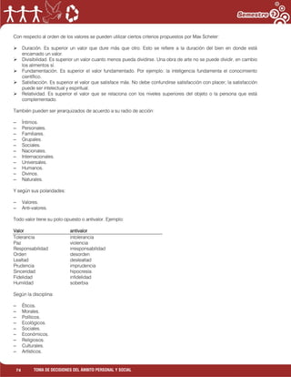 74 TOMA DE DECISIONES DEL ÁMBITO PERSONAL Y SOCIAL
Con respecto al orden de los valores se pueden utilizar ciertos criterios propuestos por Max Scheler:
 Duración. Es superior un valor que dure más que otro. Esto se refiere a la duración del bien en donde está
encarnado un valor.
 Divisibilidad. Es superior un valor cuanto menos pueda dividirse. Una obra de arte no se puede dividir, en cambio
los alimentos sí.
 Fundamentación. Es superior el valor fundamentado. Por ejemplo: la inteligencia fundamenta el conocimiento
científico.
 Satisfacción. Es superior el valor que satisface más. No debe confundirse satisfacción con placer; la satisfacción
puede ser intelectual y espiritual.
 Relatividad. Es superior el valor que se relaciona con los niveles superiores del objeto o la persona que está
complementado.
También pueden ser jerarquizados de acuerdo a su radio de acción:
– Íntimos.
– Personales.
– Familiares.
– Grupales.
– Sociales.
– Nacionales.
– Internacionales.
– Universales.
– Humanos.
– Divinos.
– Naturales.
Y según sus polaridades:
– Valores.
– Anti-valores.
Todo valor tiene su polo opuesto o antivalor. Ejemplo:
Valor antivalor
Tolerancia intolerancia
Paz violencia
Responsabilidad irresponsabilidad
Orden desorden
Lealtad deslealtad
Prudencia imprudencia
Sinceridad hipocresía
Fidelidad infidelidad
Humildad soberbia
Según la disciplina:
– Éticos.
– Morales.
– Políticos.
– Ecológicos.
– Sociales.
– Económicos.
– Religiosos.
– Culturales.
– Artísticos.
 
