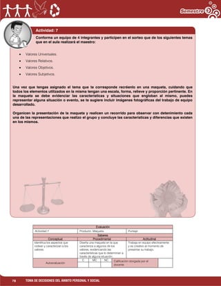 78 TOMA DE DECISIONES DEL ÁMBITO PERSONAL Y SOCIAL
Evaluación
Actividad:7 Producto: Maqueta. Puntaje:
Saberes
Conceptual Procedimental Actitudinal
Identifica los aspectos que
rodean y caracterizan a los
valores.
Diseña una maqueta en la que
caracteriza a algunos de los
valores, evidenciando las
características que lo determinan a
través de alguna situación.
Trabaja en equipo efectivamente
y es creativo al momento de
presentar su trabajo.
Autoevaluación
C MC NC Calificación otorgada por el
docente
Actividad: 7
Valores Universales.
Valores Relativos.
Valores Objetivos.
Valores Subjetivos.
Una vez que tengas asignado el tema que te corresponde recréenlo en una maqueta, cuidando que
todos los elementos utilizados en la misma tengan una escala, forma, relieve y proporción pertinente. En
la maqueta se debe evidenciar las características y situaciones que engloban al mismo, puedes
representar alguna situación o evento, se te sugiere incluir imágenes fotográficas del trabajo de equipo
desarrollado.
Organicen la presentación de la maqueta y realicen un recorrido para observar con detenimiento cada
una de las representaciones que realizo el grupo y concluye las características y diferencias que existen
en los mismos.
Conforma un equipo de 4 integrantes y participen en el sorteo que de los siguientes temas
que en el aula realizará el maestro:
 