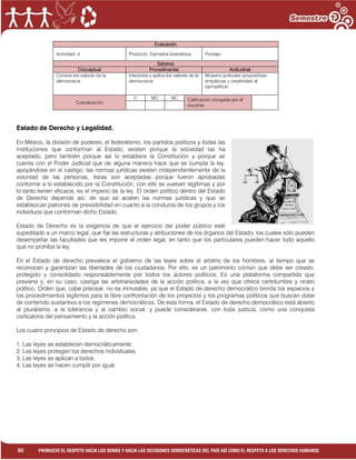 1
92 PROMUEVE EL RESPETO HACIA LOS DEMÁS Y HACIA LAS DECISIONES DEMOCRÁTICAS DEL PAÍS ASÍ COMO EL RESPETO A LOS DERECHOS HUMANOS
Evaluación
Actividad: 4 Producto: Ejemplos ilustrativos. Puntaje:
Saberes
Conceptual Procedimental Actitudinal
Conoce los valores de la
democracia.
Interpreta y aplica los valores de la
democracia.
Muestra actitudes propositivas,
empáticas y creatividad al
ejemplificar.
Coevaluación
C MC NC Calificación otorgada por el
docente
Estado de Derecho y Legalidad.
En México, la división de poderes, el federalismo, los partidos políticos y todas las
instituciones que conforman al Estado, existen porque la sociedad las ha
aceptado, pero también porque así lo establece la Constitución y porque se
cuenta con el Poder Judicial que de alguna manera hace que se cumpla la ley,
apoyándose en el castigo, las normas jurídicas existen independientemente de la
voluntad de las personas, éstas son aceptadas porque fueron aprobadas
conforme a lo establecido por la Constitución, con ello se vuelven legítimas y por
lo tanto tienen eficacia, es el imperio de la ley. El orden político dentro del Estado
de Derecho depende así, de que se acaten las normas jurídicas y que se
establezcan patrones de previsibilidad en cuanto a la conducta de los grupos y los
individuos que conforman dicho Estado.
Estado de Derecho es la exigencia de que el ejercicio del poder público esté
supeditado a un marco legal, que fije las estructuras y atribuciones de los órganos del Estado, los cuales sólo pueden
desempeñar las facultades que les impone el orden legal, en tanto que los particulares pueden hacer todo aquello
que no prohíba la ley.
En el Estado de derecho prevalece el gobierno de las leyes sobre el arbitrio de los hombres, al tiempo que se
reconocen y garantizan las libertades de los ciudadanos. Por ello, es un patrimonio común que debe ser creado,
protegido y consolidado responsablemente por todos los actores políticos. Es una plataforma compartida que
previene y, en su caso, castiga las arbitrariedades de la acción política, a la vez que ofrece certidumbre y orden
político. Orden que, cabe precisar, no es inmutable, ya que el Estado de derecho democrático brinda los espacios y
los procedimientos legítimos para la libre confrontación de los proyectos y los programas políticos que buscan dotar
de contenido sustantivo a los regímenes democráticos. De esta forma, el Estado de derecho democrático está abierto
al pluralismo, a la tolerancia y al cambio social, y puede considerarse, con toda justicia, como una conquista
civilizatoria del pensamiento y la acción política.
Los cuatro principios de Estado de derecho son:
1. Las leyes se establecen democráticamente.
2. Las leyes protegen los derechos individuales.
3. Las leyes se aplican a todos.
4. Las leyes se hacen cumplir por igual.
 