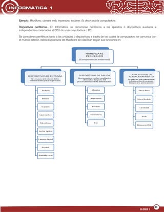 21
BLOQUE 1
Ejemplo: Micrófono, cámara web, impresora, escáner. Es decir toda la computadora.
Dispositivos periféricos.- En Informática, se denominan periféricos a los aparatos o dispositivos auxiliares e
independientes conectados al CPU de una computadora o PC.
Se consideran periféricos tanto a las unidades o dispositivos a través de los cuales la computadora se comunica con
el mundo exterior, estos dispositivos del Hardware se clasifican según sus funciones en:
 