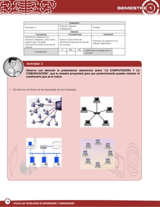 UTILIZA LAS TECNOLOGÍAS DE INFORMACIÓN Y COMUNICACIÓN
74
Evaluación
Actividad: 2
Producto: Reporte
Investigación
Puntaje:
Saberes
Conceptual Procedimental Actitudinal
Identifica la utilidad de los
recursos (imágenes, audio, texto,
gráfico) para compartir
información a través de la red de
Internet.
Ilustra un documento de
información aplicando el uso de
de recursos.
Participa con apertura en el
trabajo colaborativo.
Coevaluación
C MC NC Calificación otorgada por el
docente
Actividad: 3
Observa con atención la presentación electrónica sobre “LA COMPUTADORA Y LA
COMUNICACIÓN”, que tu maestro proyectará para que posteriormente puedas resolver el
cuestionario que se te indica
1. Escribe los nombres de las topologías de red ilustradas.
 