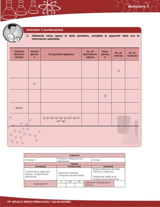 100 EXPLICA EL MODELO ATÓMICO ACTUAL Y SUS APLICACIONES
EvaluaciónEvaluaciónEvaluaciónEvaluación
Actividad: 3
Producto: Configuraciones
electrónicas.
Puntaje:
SaberesSaberesSaberesSaberes
ConceptualConceptualConceptualConceptual ProcedimentalProcedimentalProcedimentalProcedimental ActitudinalActitudinalActitudinalActitudinal
Comprende las reglas para
elaborar configuraciones
electrónicas.
Desarrolla e interpreta
configuraciones electrónicas.
Muestra disposición al trabajo
metódico y organizado.
Obedece las reglas de las
configuraciones electrónicas.
Autoevaluación
C MC NC Calificación otorgada por el
docente
Actividad: 3 (continuación)
ElementoElementoElementoElemento
Nombre yNombre yNombre yNombre y
símbolosímbolosímbolosímbolo
NúmeroNúmeroNúmeroNúmero
atómicoatómicoatómicoatómico
ZZZZ
Configuración algebraicaConfiguración algebraicaConfiguración algebraicaConfiguración algebraica
No. deNo. deNo. deNo. de
electrones deelectrones deelectrones deelectrones de
valenciavalenciavalenciavalencia
MasaMasaMasaMasa
atómicaatómicaatómicaatómica
AAAA
No. deNo. deNo. deNo. de
protonesprotonesprotonesprotones
No. deNo. deNo. deNo. de
neutronesneutronesneutronesneutrones
15
41
12
Berilio
1s2
2s2
2p6
3s2
3p6
4s2
3d10
4p6
52
4d10
5p3
Utilizando como apoyo la tabla periódica, completa la siguiente tabla con la
información solicitada:
 
