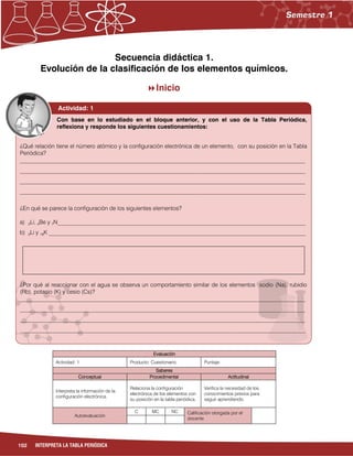 102 INTERPRETA LA TABLA PERIÓDICA
Secuencia didáctica 1.
Evolución de la clasificación de los elementos químicos.
Inicio
Evaluación
Actividad: 1 Producto: Cuestionario. Puntaje:
Saberes
Conceptual Procedimental Actitudinal
Interpreta la información de la
configuración electrónica.
Relaciona la configuración
electrónica de los elementos con
su posición en la tabla periódica.
Verifica la necesidad de los
conocimientos previos para
seguir aprendiendo.
Autoevaluación
C MC NC Calificación otorgada por el
docente
Actividad: 1
¿Qué relación tiene el número atómico y la configuración electrónica de un elemento, con su posición en la Tabla
Periódica?
___________________________________________________________________________________________________
___________________________________________________________________________________________________
___________________________________________________________________________________________________
___________________________________________________________________________________________________
¿En qué se parece la configuración de los siguientes elementos?
a) 3Li, 4Be y 7N______________________________________________________________________________________
b) 3Li y 19K _________________________________________________________________________________________
¿Por qué al reaccionar con el agua se observa un comportamiento similar de los elementos sodio (Na), rubidio
(Rb), potasio (K) y cesio (Cs)?
___________________________________________________________________________________________________
___________________________________________________________________________________________________
___________________________________________________________________________________________________
___________________________________________________________________________________________________
Con base en lo estudiado en el bloque anterior, y con el uso de la Tabla Periódica,
reflexiona y responde los siguientes cuestionamientos:
 