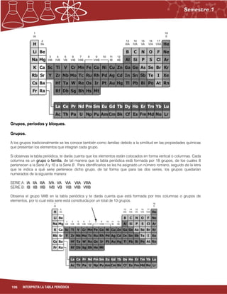 106 INTERPRETA LA TABLA PERIÓDICA
Grupos, periodos y bloques.
Grupos.
A los grupos tradicionalmente se les conoce también como familias debido a la similitud en las propiedades químicas
que presentan los elementos que integran cada grupo.
Si observas la tabla periódica, te darás cuenta que los elementos están colocados en forma vertical o columnas. Cada
columna es un grupo o familia, de tal manera que la tabla periódica está formada por 18 grupos, de los cuales 8
pertenecen a la Serie A y 10 a la Serie B. Para identificarlos se les ha asignado un número romano, seguido de la letra
que te indica a qué serie pertenece dicho grupo, de tal forma que para las dos series, los grupos quedarían
numerados de la siguiente manera:
SERIE A: IA IIA IIIA IVA VA VIA VIIA VIIIA
SERIE B: IB IIB IIIB IVB VB VIB VIIB VIIIB
Observa el grupo VIIIB en la tabla periódica y te darás cuenta que está formada por tres columnas o grupos de
elementos, por lo cual esta serie está constituida por un total de 10 grupos.
 