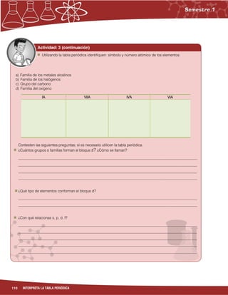 110 INTERPRETA LA TABLA PERIÓDICA
Actividad: 3 (continuación)
Utilizando la tabla periódica identifiquen: símbolo y número atómico de los elementos:
a) Familia de los metales alcalinos
b) Familia de los halógenos
c) Grupo del carbono
d) Familia del oxígeno
IA VIIA IVA VIA
Contesten las siguientes preguntas; si es necesario utilicen la tabla periódica.
¿Cuántos grupos o familias forman al bloque s? ¿Cómo se llaman?
________________________________________________________________________________________________
________________________________________________________________________________________________
________________________________________________________________________________________________
________________________________________________________________________________________________
¿Qué tipo de elementos conforman el bloque d?
________________________________________________________________________________________________
________________________________________________________________________________________________
¿Con qué relacionas s, p, d, f?
________________________________________________________________________________________________
________________________________________________________________________________________________
________________________________________________________________________________________________
________________________________________________________________________________________________
________________________________________________________________________________________________
 