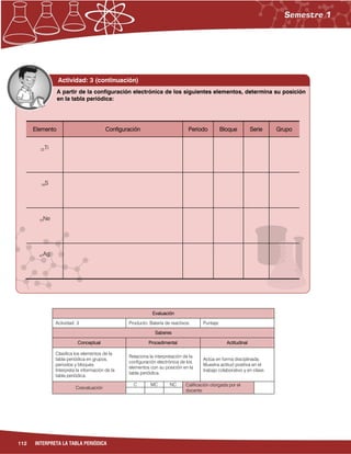 112 INTERPRETA LA TABLA PERIÓDICA
Evaluación
Actividad: 3 Producto: Batería de reactivos. Puntaje:
Saberes
Conceptual Procedimental Actitudinal
Clasifica los elementos de la
tabla periódica en grupos,
periodos y bloques.
Interpreta la información de la
tabla periódica.
Relaciona la interpretación de la
configuración electrónica de los
elementos con su posición en la
tabla periódica.
Actúa en forma disciplinada.
Muestra actitud positiva en el
trabajo colaborativo y en clase.
Coevaluación
C MC NC Calificación otorgada por el
docente
Elemento Configuración Periodo Bloque Serie Grupo
22Ti
16S
10Ne
47Ag
A partir de la configuración electrónica de los siguientes elementos, determina su posición
en la tabla periódica:
Actividad: 3 (continuación)
 
