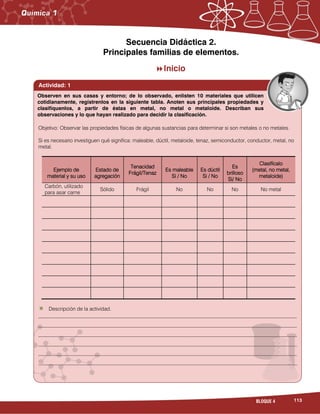 113BLOQUE 4
Secuencia Didáctica 2.
Principales familias de elementos.
Inicio
Actividad: 1
Objetivo: Observar las propiedades físicas de algunas sustancias para determinar si son metales o no metales.
Si es necesario investiguen qué significa: maleable, dúctil, metaloide, tenaz, semiconductor, conductor, metal, no
metal.
Ejemplo de
material y su uso
Estado de
agregación
Tenacidad
Frágil/Tenaz
Es maleable
Si / No
Es dúctil
Si / No
Es
brilloso
Si/ No
Clasifícalo
(metal, no metal,
metaloide)
Carbón, utilizado
para asar carne
Sólido Frágil No No No No metal
Descripción de la actividad.
___________________________________________________________________________________________________
___________________________________________________________________________________________________
___________________________________________________________________________________________________
___________________________________________________________________________________________________
___________________________________________________________________________________________________
___________________________________________________________________________________________________
___________________________________________________________________________________________________
Observen en sus casas y entorno; de lo observado, enlisten 10 materiales que utilicen
cotidianamente, regístrenlos en la siguiente tabla. Anoten sus principales propiedades y
clasifíquenlos, a partir de éstas en metal, no metal o metaloide. Describan sus
observaciones y lo que hayan realizado para decidir la clasificación.
 