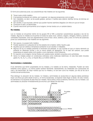 115BLOQUE 4
En forma de sustancias puras, sus características más notables son las siguientes:
Tienen lustre y brillo metálico.
A temperatura ambiente son sólidos, por lo general, con algunas excepciones como el galio.
Son maleables, es decir, se les puede golpear, prensar o martillar para obtener distintas formas de láminas sin
que se rompan.
Son dúctiles, lo que equivale a afirmar que pueden hacerse alambres delgados con ellos sin que se rompan.
Conducen el calor y la electricidad.
Cuando reaccionan químicamente con el oxígeno, forman óxidos con un carácter básico.
No metales.
Los no metales se encuentran dentro de los grupos IVA al VIIA y presentan características opuestas a las de los
metales. Algunos no metales se encuentran en todos los seres vivos: carbono, oxígeno, nitrógeno, fósforo y azufre en
cantidades importantes; otros son oligoelementos como el flúor, silicio, arsénico, yodo y cloro. En forma de sustancias
puras sus características más notables son las siguientes:
Son opacos, no poseen brillo metálico.
Pueden aparecer en cualquiera de los tres estados de la materia: sólido, líquido y gas.
Aquellos que son sólidos a temperatura ambiente no son dúctiles ni maleables.
Algunos de los no metales presentan el fenómeno de alotropía, el cual consiste en que un mismo elemento se
presenta en diferentes formas y con el mismo estado de agregación. Es el caso del carbono, que puede
presentarse en estado sólido como grafito o como diamante o como fullerenos.
En reacción con el oxígeno, forman óxidos con carácter ácido, también conocidos como anhídridos.
Varios no metales existen en condiciones ordinarias como moléculas diatómicas; en esta lista están incluidos
gases (H2, N2, O2, F2, y Cl2), un líquido (Br2) y un sólido volátil (I2).
Semimetales o metaloides.
A los elementos que tienen propiedades de los metales y no metales se les llama, metaloides. Pueden ser tanto
brillantes como opacos, y su forma puede cambiar fácilmente. Generalmente, los metaloides son conductores de
calor y de electricidad, de mejor manera que los no metales y no tan bien como los metales, por ello se les da el
nombre de semiconductores.
Para distinguir la ubicación de los metales, no metales y semimetales se acostumbra en algunas tablas periódicas
trazar una línea que parte desde el boro y, en forma escalonada, va bajando hasta llegar al ástato. De esta manera,
los elementos a la izquierda de esta línea son metales. Hacia arriba y hacia la derecha, tenemos a los no metales. Los
semimetales se ubicarían inmediatamente por encima o por debajo de esta línea.
 