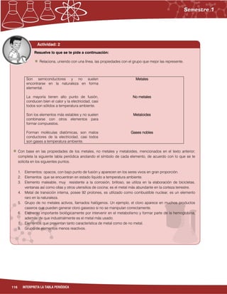 116 INTERPRETA LA TABLA PERIÓDICA
Actividad: 2
Son semiconductores y no suelen
encontrarse en la naturaleza en forma
elemental.
Metales
La mayoría tienen alto punto de fusión,
conducen bien el calor y la electricidad, casi
todos son sólidos a temperatura ambiente.
No metales
Son los elementos más estables y no suelen
combinarse con otros elementos para
formar compuestos.
Metaloides
Forman moléculas diatómicas, son malos
conductores de la electricidad, casi todos
son gases a temperatura ambiente.
Gases nobles
Con base en las propiedades de los metales, no metales y metaloides, mencionados en el texto anterior;
completa la siguiente tabla periódica anotando el símbolo de cada elemento, de acuerdo con lo que se te
solicita en los siguientes puntos.
1. Elementos: opacos, con bajo punto de fusión y aparecen en los seres vivos en gran proporción.
2. Elementos que se encuentran en estado líquido a temperatura ambiente.
3. Elemento maleable, muy resistente a la corrosión, brilloso, se utiliza en la elaboración de bicicletas,
ventanas así como ollas y otros utensilios de cocina; es el metal más abundante en la corteza terrestre.
4. Metal de transición interna, posee 92 protones, es utilizado como combustible nuclear, es un elemento
raro en la naturaleza.
5. Grupo de no metales activos, llamados halógenos. Un ejemplo, el cloro aparece en muchos productos
caseros que pueden generar cloro gaseoso si no se manipulan correctamente.
6. Elemento importante biológicamente por intervenir en el metabolismo y formar parte de la hemoglobina,
además de que industrialmente es el metal más usado.
7. Elementos que presentan tanto característica de metal como de no metal.
8. Grupo de elementos menos reactivos.
Resuelve lo que se te pide a continuación:
Relaciona, uniendo con una línea, las propiedades con el grupo que mejor las represente.
 