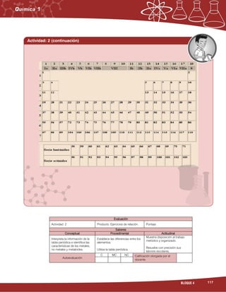 117BLOQUE 4
Los Isótopos son átomos de un mismo elemento que tienen igual número de
protones y electrones (igual número atómico) pero diferente número de neutrones
(difieren en su masa atómica).
Evaluación
Actividad: 2 Producto: Ejercicios de relación. Puntaje:
Saberes
Conceptual Procedimental Actitudinal
Interpreta la información de la
tabla periódica e identifica las
características de los metales,
no metales y metaloides.
Establece las diferencias entre los
elementos.
Utiliza la tabla periódica.
Muestra disposición al trabajo
metódico y organizado.
Resuelve con precisión sus
labores escolares.
Autoevaluación
C MC NC Calificación otorgada por el
docente
Actividad: 2 (continuación)
 