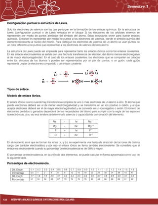 132 INTERPRETA ENLACES QUÍMICOS E INTERACCIONES MOLECULARES
Configuración puntual o estructura de Lewis.
Solo los electrones de valencia son los que participan en la formación de los enlaces químicos. En la estructura de
Lewis (configuración puntual o de Lewis revisada en el bloque 3) los electrones de los orbitales externos se
representan por medio de puntos alrededor del símbolo del átomo. Estas estructuras sirven para ilustrar enlaces
químicos. Consiste en representar por medio de puntos a los electrones de valencia, donde el símbolo químico del
elemento representa al núcleo del mismo. Para distinguir los electrones de valencia de un átomo se usan puntos de
un color diferente a los puntos que representan a los electrones de valencia del otro átomo.
La estructura de Lewis puede ser empleada para representar tanto los enlaces iónicos como los enlaces covalentes.
En los enlaces electrovalentes se señala con una flecha la transferencia del electrón, del átomo menos electronegativo
al de mayor electronegatividad. En el caso de los enlaces covalentes, los electrones que se comparten se colocan
entre los símbolos de los átomos y pueden ser representados por un par de puntos, o un guión, cada guión
representa un par de electrones compartido o un enlace covalente.
Tipos de enlace.
Modelo de enlace iónico.
El enlace iónico ocurre cuando hay transferencia completa de uno o más electrones de un átomo a otro. El átomo que
pierde electrones deberá ser el de menor electronegatividad y se transforma en un ion positivo o catión, y el que
acepta electrones deberá ser el de mayor electronegatividad y se convierte en un ion negativo o anión. El número de
electrones perdidos o ganados dependerá de las necesidades del átomo para cumplir con la regla de las especies
isoelectrónicas, a su vez esa tendencia determina la valencia o capacidad de combinación del elemento.
Na - 1e–
Na+1
Mg - 2e–
Mg+2
F + 1e–
F–1
O + 2e–
O–2
En el momento en el que se forman los iones (+) y (-), se experimenta una fuerza de atracción de los iones de distinta
carga con carácter electrostático y por eso el enlace iónico se llama también electrovalente. Se considera que el
enlace es electrovalente cuando su porcentaje de electrovalencia es del 50% o mayor.
El porcentaje de electrovalencia, en la unión de dos elementos, se puede calcular en forma aproximada con el uso de
la siguiente tabla.
Porcentajes de electrovalencia.
Dif. Electr. 0.1 0.2 0.3 0.4 0.5 0.6 0.7 0.8 0.9 1.0 1.1 1.2 1.3 1.4 1.5 1.6
Porcentaje 0.5 1 2 4 6 9 12 15 19 22 26 30 34 39 43 47
Dif. Electr. 1.7 1.8 1.9 2.0 2.1 2.2 2.3 2.4 2.5 2.6 2.7 2.8 2.9 3.0 3.1 3.2
Porcentaje 51 55 59 63 67 70 74 76 79 82 84 86 88 89 91 92
 