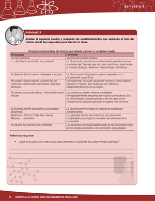 14 IDENTIFICA A LA QUÍMICA COMO UNA HERRAMIENTA PARA LA VIDA
Analiza el siguiente cuadro y responde los cuestionamientos que aparecen al final del
mismo. Anota tus respuestas para discutir en clase.
Principios fundamentales de Química que debería conocer un ciudadano medio.
Tema global Contenido
¡Tú eres química! Química del cuerpo humano.
¡... y también lo es el resto del universo! La Química es una ciencia multidisciplinar que tiene que ver
con todas las Ciencias que, de una u otra forma, tratan sobre
la materia: Biología, Medicina, Paleontología, Astrofísica,...
La Química fabrica nuevos materiales a la carta. La Química permite preparar nuevos materiales con
propiedades específicas.
No existen copias mejores o peores de las
moléculas: ¡sólo existen ejemplares originales
idénticos!
Erróneamente, se suele considerar "químico" como adjetivo
opuesto a "natural". Las moléculas son idénticas,
independientemente de su origen.
No existen sustancias tóxicas: ¡sólo existen dosis
tóxicas!
Los químicos pueden detectar cantidades
inimaginablemente pequeñas de muchos compuestos. Eso
es tranquilizador, aunque gracias a ello se sabe que la
contaminación ha alcanzado ya los lugares más remotos.
La Química provee soluciones a sus propios
problemas.
La Química permite limpiar el entorno de sustancias
contaminantes.
Beethoven, Da Vinci, Frida Kalo, García
Márquez,... ¡Lavoisier!
Los grandes triunfos de la Química son totalmente
comparables a los logros culturales más elevados de la
humanidad.
Ni siquiera los químicos son perfectos. Los químicos son responsables tanto de los beneficios como
de los riesgos asociados a los productos que preparan.
Reflexiona y responde:
 ¿Qué es lo bueno o lo malo de los usos presentes o futuros de los conocimientos químicos?
__________________________________________________________________________________________________
__________________________________________________________________________________________________
__________________________________________________________________________________________________
__________________________________________________________________________________________________
__________________________________________________________________________________________________
__________________________________________________________________________________________________
Actividad: 3
 