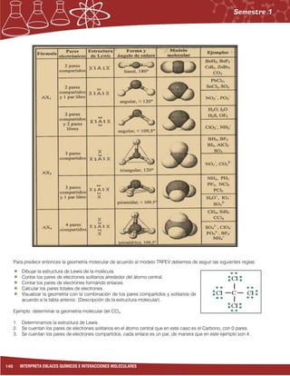 140 INTERPRETA ENLACES QUÍMICOS E INTERACCIONES MOLECULARES
Para predecir entonces la geometría molecular de acuerdo al modelo TRPEV debemos de seguir las siguientes reglas:
Dibujar la estructura de Lewis de la molécula.
Contar los pares de electrones solitarios alrededor del átomo central.
Contar los pares de electrones formando enlaces.
Calcular los pares totales de electrones.
Visualizar la geometría con la combinación de los pares compartidos y solitarios de
acuerdo a la tabla anterior. (Descripción de la estructura molecular).
Ejemplo: determinar la geometría molecular del CCl4
1. Determinamos la estructura de Lewis
2. Se cuentan los pares de electrones solitarios en el átomo central que en este caso es el Carbono, con 0 pares.
3. Se cuentan los pares de electrones compartidos, cada enlace es un par, de manera que en este ejemplo son 4.
 