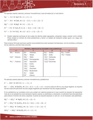 168 MANEJA LA NOMENCLATURA QUÍMICA ORGÁNICA
Por ejemplo usando cationes y aniones monoatómicos o sea formados por un solo átomo
Na+1
+ Cl-1  NaCl  (+1) + (-1) = 0
Ca+2
+ Br-1  CaBr2  (+2) + 2(-1) = (+2) + (-2) = 0
Mg+2
+ O-2  MgO  (+2) + (-2) = 0
Al+3
+ O-2  Al2O3  2(+3) + 3(-2) = (+6) + (-6) = 0
Fe+3
+ Cl-1  FeCl3  (+3) + 3(-1) = (+3) + (-3) = 0
Existen especies químicas en las cuales los átomos están agrupados, presentan carga y actúan como unidad.
Éstas reciben el nombre de iones poliatómicos y tienen un estado de oxidación propio igual a su carga, por
ejemplo (SO4)-2
.
Para construir fórmulas químicas usando iones poliatómicos será necesario familiarizarse, con los nombres y símbolos
de los cationes y aniones más comunes.
Nombre y valencia de los principales iones poliatómicos.
+1 –1 –2 –3
NH4
+1
Amonio
H3O+1
Hidronio
PH4
+1
…Fosfonio
OH-1
Hidróxido
NO3
-1
Nitrato
NO2
-1
Nitrito
MnO4
-1
Permanganato
ClO-1
Hipoclorito
ClO2
-1
Clorito
ClO3
-1
Clorato
ClO4
-1
Perclorato
HCO3
-1
Bicarbonato
IO3
-1
Iodato
CN-1
Cianuro
SO4
-2
Sulfato
SO3
-2
Sulfito
CO3
-2
Carbonato
CrO4
-2
Cromato
Cr2O7
-2
Dicromato
PO3
-3
Fosfito
PO4
-3
Fosfato
Por ejemplo usando cationes y aniones monoatómicos y poliatómicos
K+1
+ (OH)-1
 KOH  (+1) + (-1) = 0
Ba+2
+ (OH)-1
 Ba(OH)2  (+2) + 2(-1) = (+2) + (-2) = 0 como cada ion OH es una carga negativa, se requiere
de dos iones OH para tener las dos cargas negativas que neutralicen las dos cargas positivas.
El ion poliatómico se considera como una unidad con valencia propia por lo que cuando se requiere de representar
más de un ion poliatómico será necesario hacerlo usando un paréntesis y colocando un subíndice fuera del paréntesis
para indicar el número de iones a expresar. Cuando se requiere expresar un solo ion, no es necesario usar paréntesis.
Mg+2
+ (SO4)-2
 MgSO4  (+2) + (-2) = 0
Al+3
+ (SO4)-2
 Al2(SO4)3  2(+3) + 3(-2) = (+6) + (-6) = 0
Fe+3
+ (NO3)-1
 Fe(NO3)3  (+3) + 3(-1) = (+3) + (-3) = 0
(NH4)+1
+ (NO3)-1
 NH4NO3  (+1) + (-1) = 0
 
