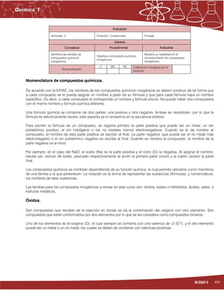 171BLOQUE 6
Evaluación
Actividad: 2 Producto: Cuestionario. Puntaje:
Saberes
Conceptual Procedimental Actitudinal
Identifica las familias de
compuestos químicos
inorgánicos.
Clasifica compuestos químicos
inorgánicos.
Muestra su habilidad en el
reconocimiento de compuestos
inorgánicos.
Autoevaluación
C MC NC Calificación otorgada por el
docente
Nomenclatura de compuestos químicos.
De acuerdo con la IUPAC, los nombres de los compuestos químicos inorgánicos se deben construir de tal forma que
a cada compuesto se le pueda asignar un nombre a partir de su fórmula y que para cada fórmula haya un nombre
específico. Es decir, a cada compuesto le corresponde un nombre y fórmula únicos. No puede haber dos compuestos
con el mismo nombre y fórmula química diferente.
Una fórmula química se compone de dos partes, una positiva y otra negativa. Ambas se neutralizan, por lo que la
fórmula es eléctricamente neutra; este aspecto ya lo revisamos en la secuencia anterior.
Para escribir la fórmula de un compuesto, se registra primero la parte positiva que puede ser un metal, un ion
poliatómico positivo, el ion hidrógeno o los no metales menos electronegativos. Cuando se le da nombre al
compuesto, el nombre de esta parte positiva se escribe al final. La parte negativa, que puede ser el no metal más
electronegativo o el ion poliatómico negativo se escribe al final. Cuando se nombra al compuesto, el nombre de la
parte negativa va al inicio.
Por ejemplo, en el caso del NaCl, el sodio (Na) es la parte positiva y el cloro (Cl) la negativa. Al asignar el nombre,
resulta ser: cloruro de sodio, asociado respectivamente al anión la primera parte (cloro) y al catión (sodio) la parte
final.
Los compuestos químicos se nombran dependiendo de su función química, la cual permite ubicarlos como miembros
de una familia a la que pertenecen. La notación es la forma de representar las sustancias (fórmulas), y nomenclatura,
los nombres de tales sustancias.
Las familias para los compuestos inorgánicos a revisar en este curso son: óxidos, bases o hidróxidos, ácidos, sales, e
hidruros metálicos.
Óxidos.
Son compuestos que resultan de la reacción en donde se da la combinación del oxígeno con otro elemento. Son
compuestos que están conformados por dos elementos por lo que se les considera como compuestos binarios.
Uno de los elementos es el oxígeno (O), el cual siempre se combina con una valencia de -2 (O–2
), y el otro elemento
puede ser un metal o un no metal, los cuales se deben de combinar con valencias positivas.
 