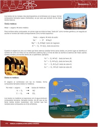 172 MANEJA LA NOMENCLATURA QUÍMICA ORGÁNICA
Los óxidos de los metales más electropositivos al combinarse con el agua, forman
compuestos llamados bases (hidróxidos), es por esto que también se les llama
óxidos básicos.
Óxidos metálicos
Metal + oxígeno  óxido metálico
Para nombrar estos compuestos, en primer lugar se indica la frase “óxido de” como nombre genérico y en seguida se
escribe el nombre del metal correspondiente como nombre específico:
Sodio + oxígeno  óxido de sodio
Na+1
+ O2
 Na2O
Mg+2
+ O2  MgO óxido de magnesio
Al+3
+ O2  Al2O3 óxido de aluminio
Cuando el oxígeno se une a un metal que tiene valencia variable forma varios óxidos, en primer lugar se identifica el
nombre tal como se indico en los anteriores (valencia fija) y al final de éste se escribe la valencia del metal usando
número romano y se escribe dentro de un paréntesis. Ejemplos:
Fe+2
+ O2  FeO óxido de hierro (II)
Fe+3
+ O2  Fe2O3 óxido de hierro (III)
Cu+1
+ O2  Cu2O óxido de cobre (I)
Cu+2
+ O2  CuO óxido de cobre (II)
Óxidos no metálicos
El oxígeno al combinarse con los no metales, forma
compuestos llamados óxidos no metálicos.
No metal + oxígeno óxidos de metálicos
N + O2 NO
C + O2 CO2
Los óxidos no metálicos al reaccionar con el agua producen
compuestos terciarios, llamados ácidos, de ahí que se les
llame óxidos ácidos (oxiácidos); otro nombre que han
recibido estos compuestos es el de anhídridos.
 