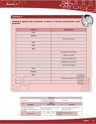 175BLOQUE 6
Evaluación
Actividad: 3
Producto: Ejercicios de
nomenclatura inorgánica.
Puntaje:
Saberes
Conceptual Procedimental Actitudinal
Distingue la fórmula y nombre de
las funciones químicas
inorgánicas: óxidos, hidróxidos e
hidruros.
Aplica las reglas de nomenclatura
química inorgánica.
Valora la utilidad del manejo del
lenguaje químico.
Autoevaluación
C MC NC Calificación otorgada por el
docente
Actividad: 3
Fórmula Nomenclatura
CoH3
Ni(OH)3
Trióxido de dicloro
Br2O
CdO
SeO2
Pentaóxido de difósforo
Hidruro de galio
Óxido de paladio (IV)
Heptaóxido de dibromo
Hidróxido de berilio
AuH3
Ca(OH)2
ZnH2
Hidróxido de estaño (IV)
Completa la siguiente tabla, escribiendo el nombre o la fórmula correspondiente a cada
compuesto.
 