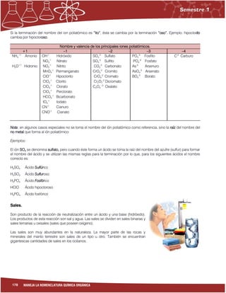 178 MANEJA LA NOMENCLATURA QUÍMICA ORGÁNICA
Si la terminación del nombre del ion poliatómico es “ito”, ésta se cambia por la terminación “oso”. Ejemplo: hipoclorito
cambia por hipocloroso.
Nombre y valencia de los principales iones poliatómicos.
+1 –1 –2 –3 –4
NH4
+1
Amonio
H3O+1
Hidronio
OH-1
Hidróxido
NO3
-1
Nitrato
NO2
-1
Nitrito
MnO4
-1
Permanganato
ClO-1
Hipoclorito
ClO2
-1
Clorito
ClO3
-1
Clorato
ClO4
-1
Perclorato
HCO3
-1
Bicarbonato
IO3
-1
Iodato
CN-1
Cianuro
CNO-1
Cianato
SO4
-2
Sulfato
SO3
-2
Sulfito
CO3
-2
Carbonato
CrO3
-2
Cromito
CrO4
-2
Cromato
Cr2O7
-2
Dicromato
C2O4
−2
Oxalato
PO3
-3
Fosfito
PO4
-3
Fosfato
As-3
Arsenuro
AsO4
-3
Arsenato
BO3
-3
Borato
C-4
Carburo
Nota: en algunos casos especiales no se toma el nombre del ión poliatómico como referencia, sino la raíz del nombre del
no metal que forma al ión poliatómico:
Ejemplos:
El ión SO4 se denomina sulfato, pero cuando éste forma un ácido se toma la raíz del nombre del azufre (sulfur) para formar
el nombre del ácido y se utilizan las mismas reglas para la terminación por lo que, para los siguientes ácidos el nombre
correcto es:
H2SO4 Ácido Sulfúrico
H2SO3 Ácido Sulfuroso
H3PO4 Ácido Fosfórico
HClO Ácido hipocloroso
H3PO4 Ácido fosfórico
Sales.
Son producto de la reacción de neutralización entre un ácido y una base (hidróxido).
Los productos de esta reacción son sal y agua. Las sales se dividen en sales binarias y
sales ternarias u oxisales (sales que poseen oxígeno).
Las sales son muy abundantes en la naturaleza. La mayor parte de las rocas y
minerales del manto terrestre son sales de un tipo u otro. También se encuentran
gigantescas cantidades de sales en los océanos.
 